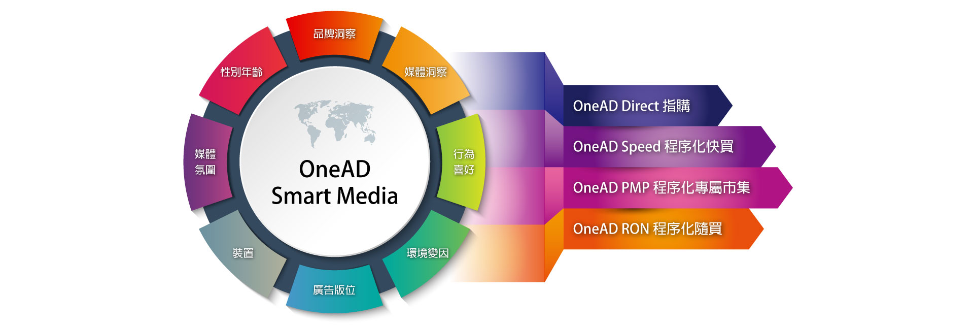 onead-master