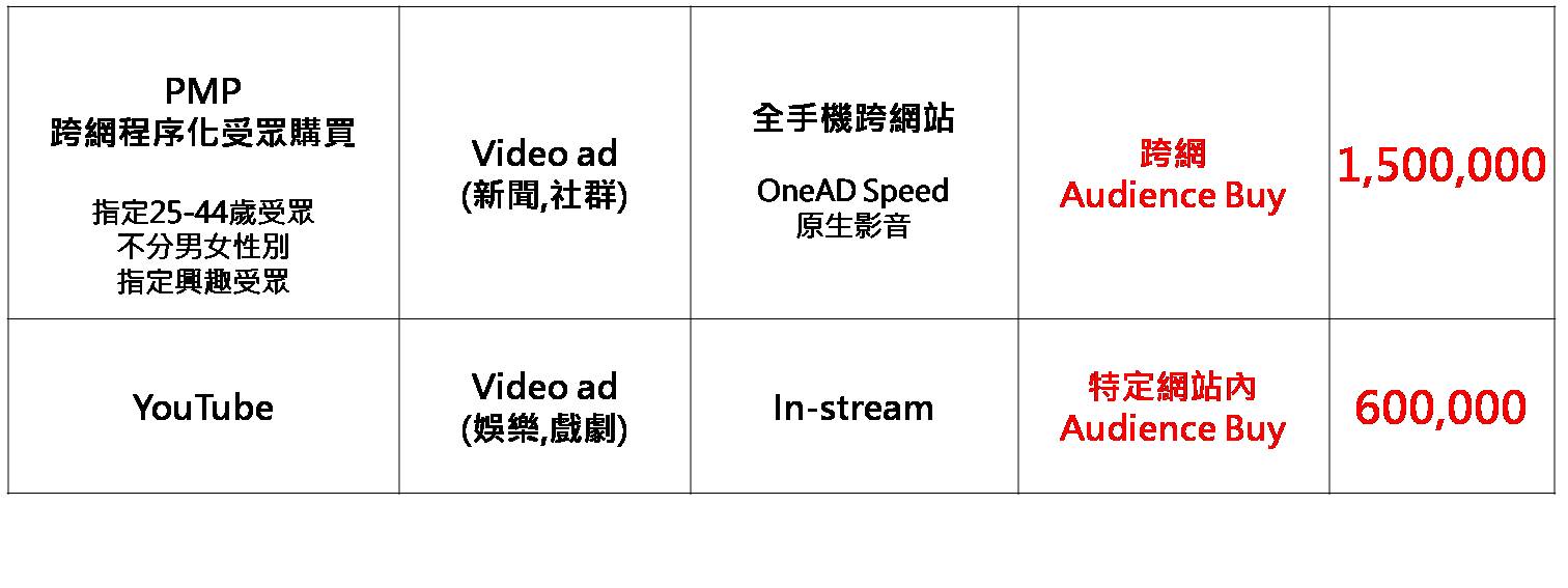 投影片2