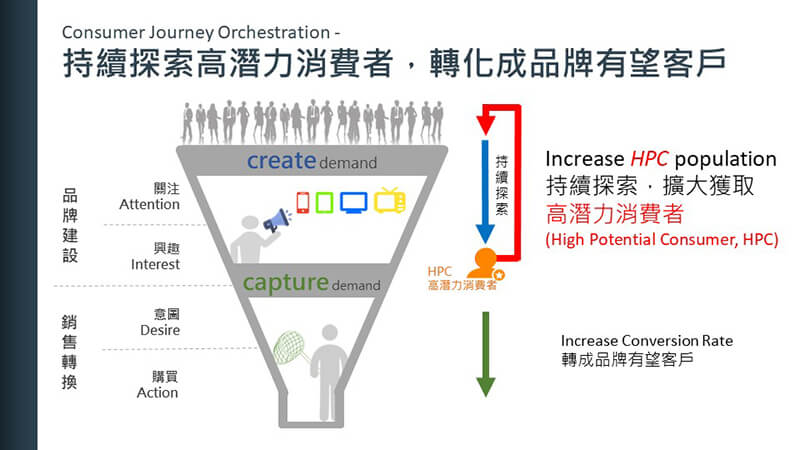 Marketing-funnel0323 (1)