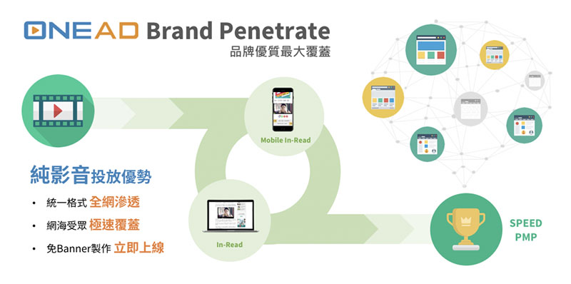 OneAD OTV Solution:純影音全滲透大覆蓋