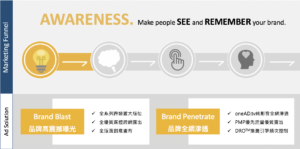 Awareness Ad Solutions2