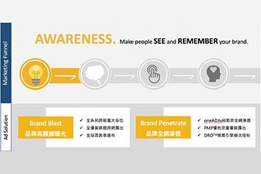 在Awareness階段,OneAD提供Brand Blast與Brand Penetrate兩大影音廣告解決方案。
