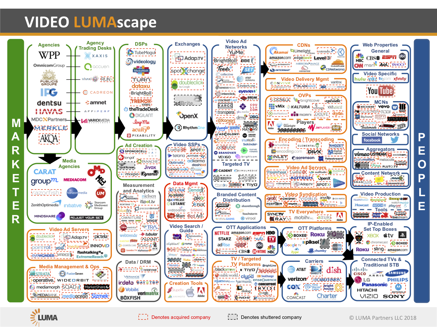 video lumascape