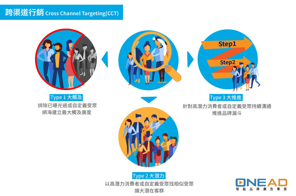 cct