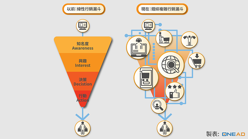 Shopper Graph