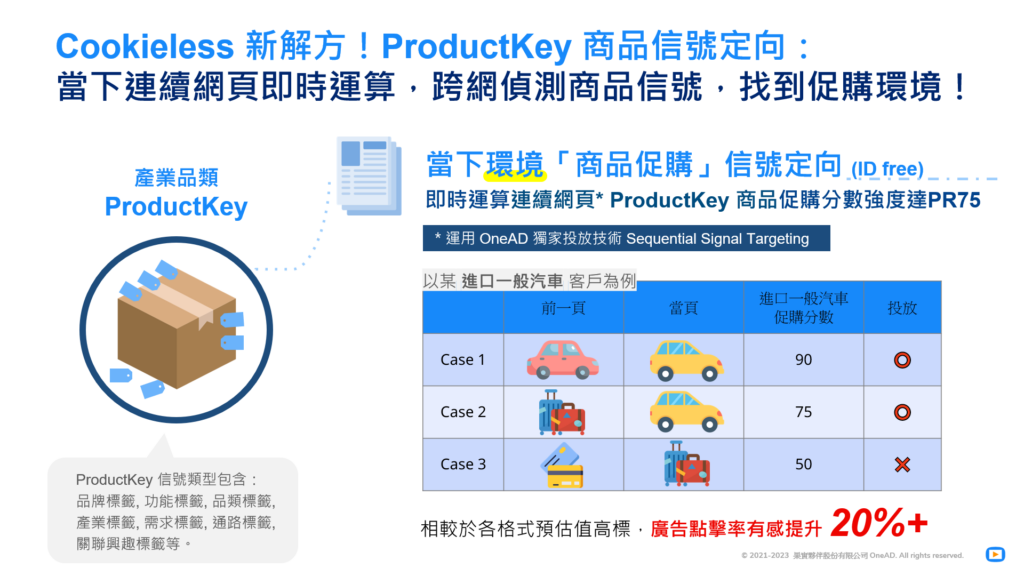 ProductKey 透過 Sequential Signal Targeting 當下連續網頁即時運算,跨網偵測商品信號,找到促購環境!