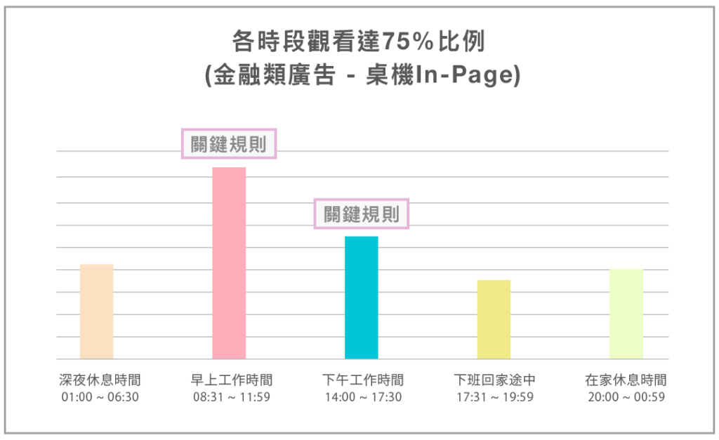 Association Rule_金融類廣告 - 桌機 In-Page