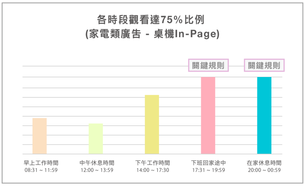 Association Rule_家電類廣告 - 桌機 In-Page